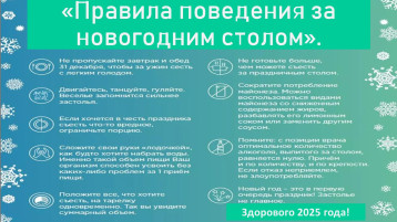 ПРАВИЛА ПОВЕДЕНИЯ ЗА ПРАЗДНИЧНЫМ СТОЛОМ ПРАВИЛА ПОВЕДЕНИЯ ЗА ПРАЗДНИЧНЫМ СТОЛОМ.